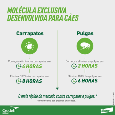 Antipulgas Credeli 225mg Cães 5,5 a 11kg 1 comprimido