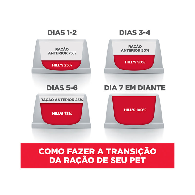 Ração Hill's Science Diet para Gatos Adultos 1-6 Sabor Frango