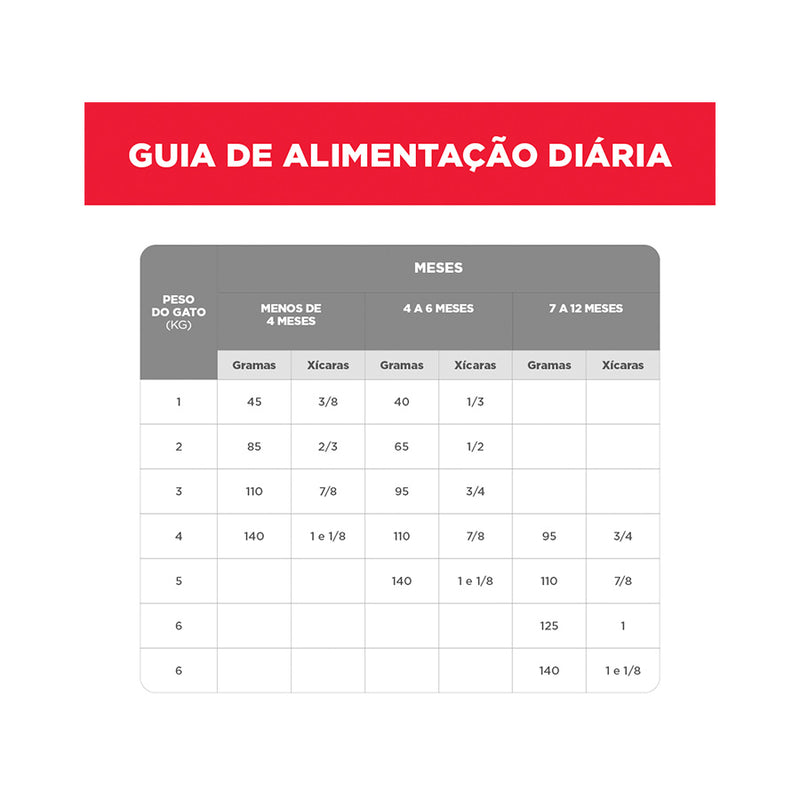 Ração Hill's Science Diet para Gatos Filhotes -1 Sabor Frango