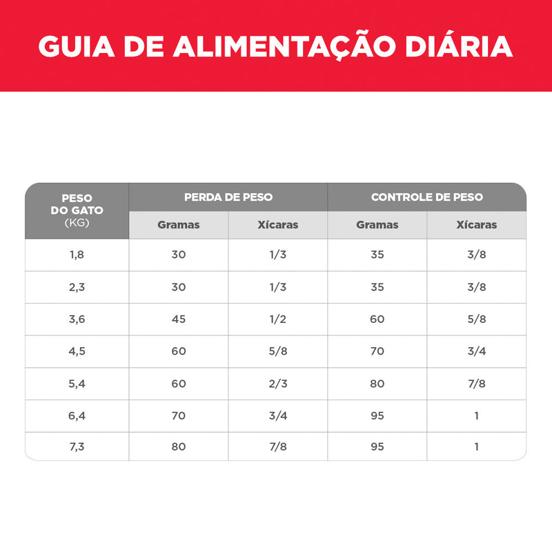 Ração Seca Hill's Science Diet para Gatos Adultos 7+