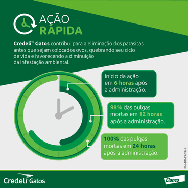 Antipulgas Credeli 48mg Gatos 2,1kg a 8kg 1 comprimido